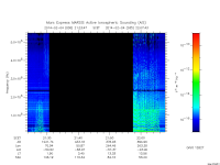marsis ais plot