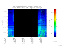 marsis ais plot