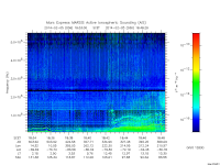 marsis ais plot