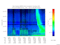 marsis ais plot