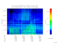 marsis ais plot