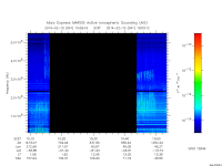 marsis ais plot