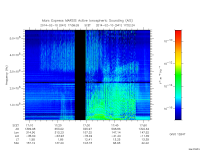 marsis ais plot