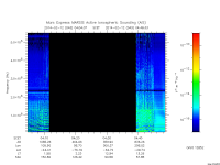 marsis ais plot