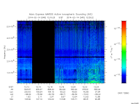 marsis ais plot