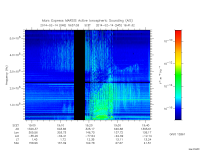 marsis ais plot