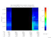 marsis ais plot