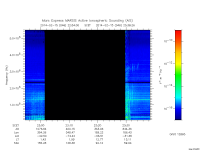 marsis ais plot