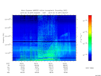 marsis ais plot