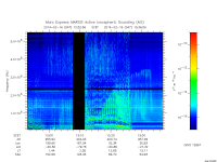 marsis ais plot