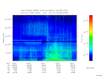marsis ais plot