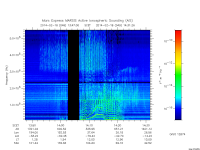 marsis ais plot