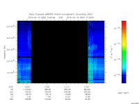 marsis ais plot