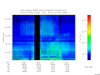 marsis ais plot