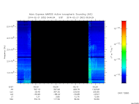 marsis ais plot