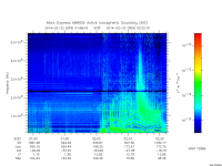 marsis ais plot