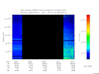 marsis ais plot