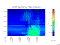 marsis ais plot