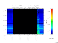 marsis ais plot