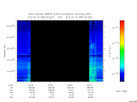 marsis ais plot