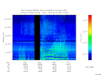 marsis ais plot