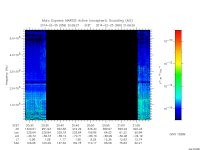 marsis ais plot