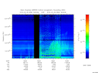 marsis ais plot