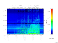 marsis ais plot