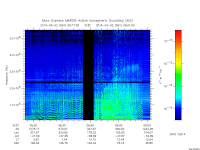 marsis ais plot