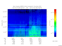 marsis ais plot