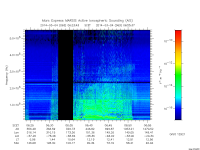 marsis ais plot
