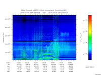 marsis ais plot