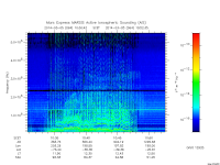 marsis ais plot