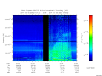 marsis ais plot