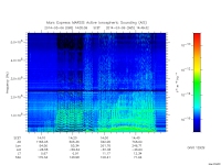 marsis ais plot