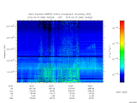 marsis ais plot