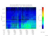 marsis ais plot