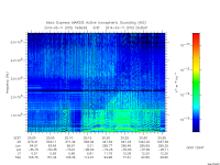 marsis ais plot