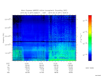 marsis ais plot