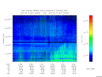 marsis ais plot