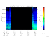 marsis ais plot