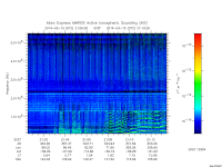 marsis ais plot