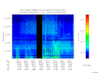 marsis ais plot