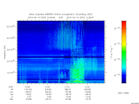 marsis ais plot