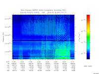 marsis ais plot
