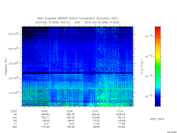 marsis ais plot