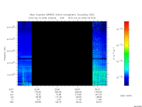 marsis ais plot