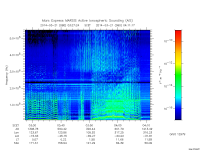marsis ais plot