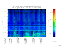 marsis ais plot