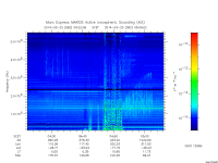 marsis ais plot